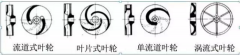 浅析|九游网页版·官方版登录入口-九游jiuyou(中国)叶轮的那些知识，秒懂！