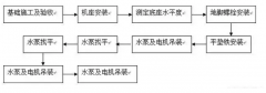 九游网页版·官方版登录入口-九游jiuyou(中国)安装施工组织设计