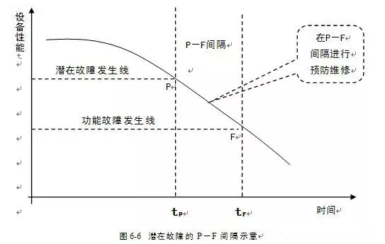 九游网页版·官方版登录入口-九游jiuyou(中国)潜在故障